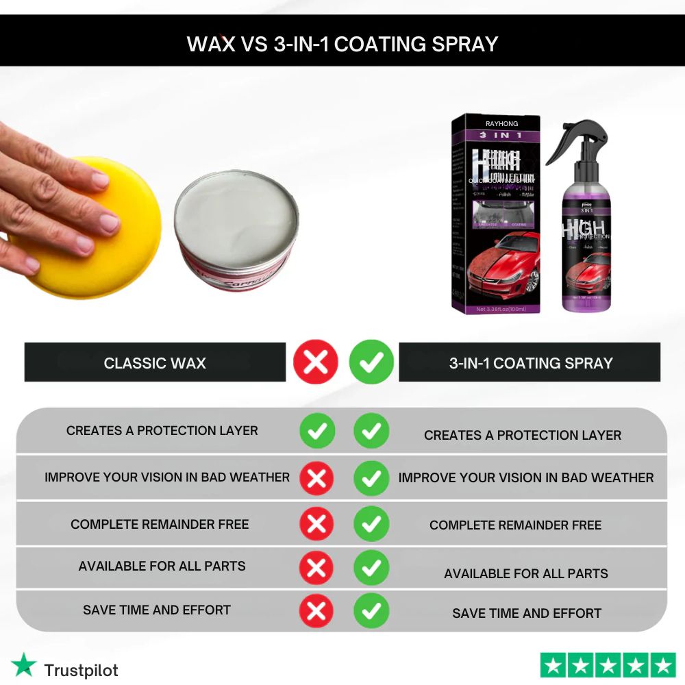 3 az 1-ben magas védelmet nyújtó gyors autófényvédő spray