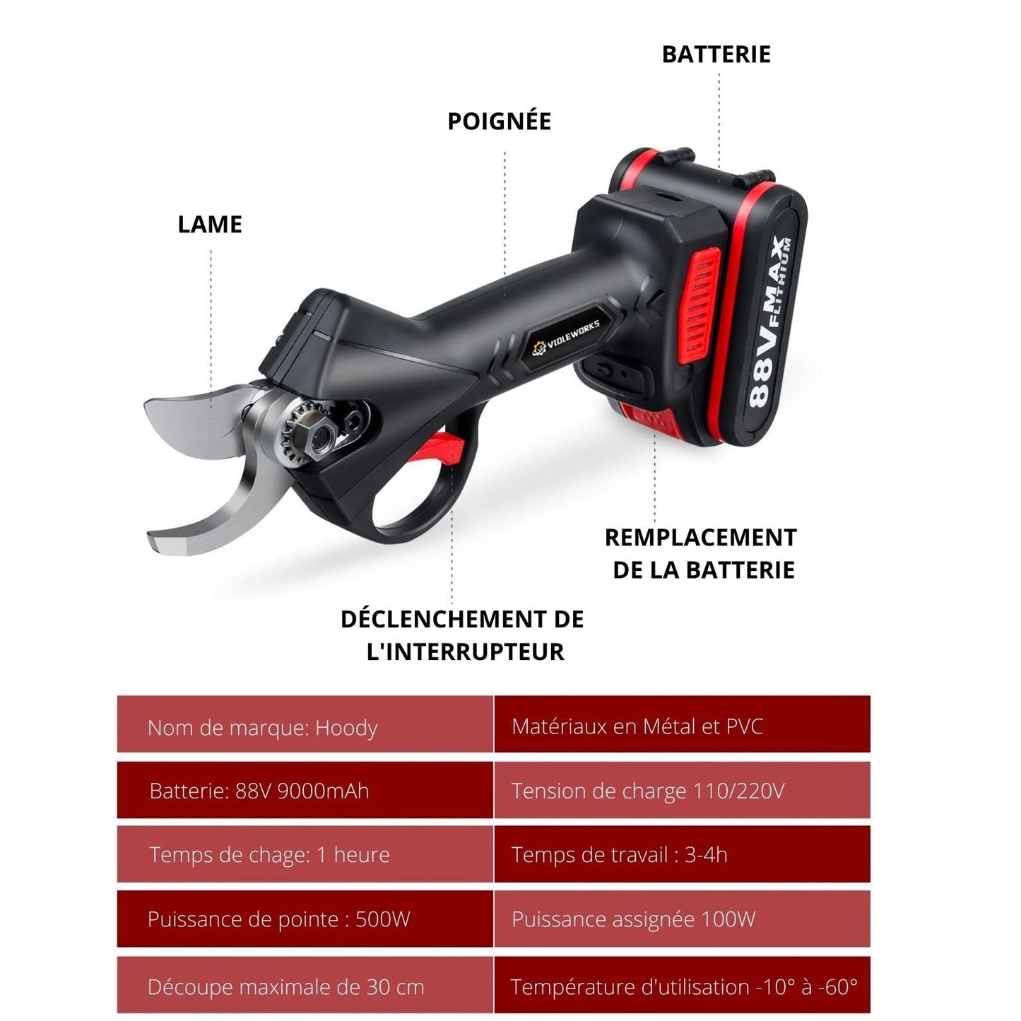 Cesoie elettriche a batteria 88V - Motore senza spazzole, lama in acciaio SK5 e modalità di sicurezza